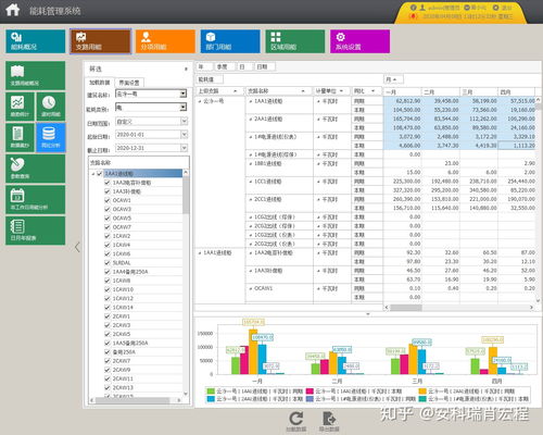 Acrel 5000能耗管理系統在云冷1號項目建筑智能化工程中的應用解析
