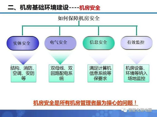 數據中心機房工程建設精華指南 弱電新人的智能建筑入門