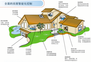 智能家居系統布線圖詳解 建筑智能化工程的核心框架