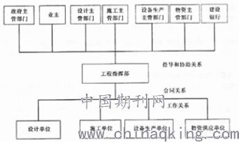 淺談新時代建筑工程管理方法的智能化應用